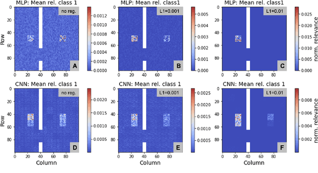 Figure 3 for Fact or Artifact? Revise Layer-wise Relevance Propagation on various ANN Architectures