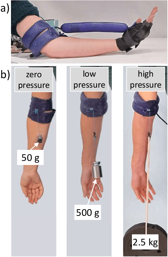 Figure 1 for Stretchable Pneumatic Sleeve for Adaptable, Low-Displacement Anchoring in Exosuits
