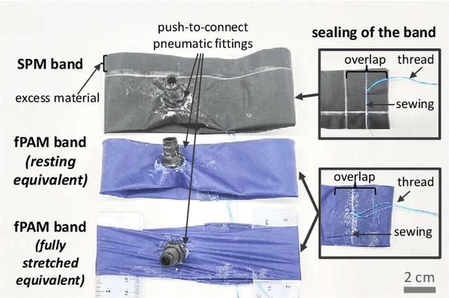Figure 4 for Stretchable Pneumatic Sleeve for Adaptable, Low-Displacement Anchoring in Exosuits