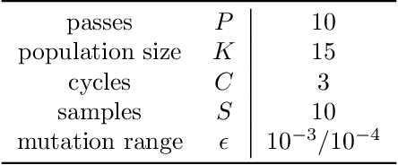 Figure 2 for Jumping through Local Minima: Quantization in the Loss Landscape of Vision Transformers