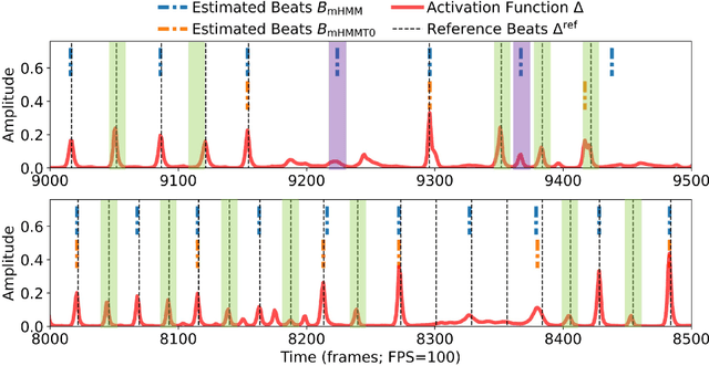 Figure 1 for Local Periodicity-Based Beat Tracking for Expressive Classical Piano Music