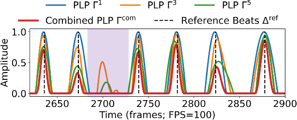 Figure 3 for Local Periodicity-Based Beat Tracking for Expressive Classical Piano Music