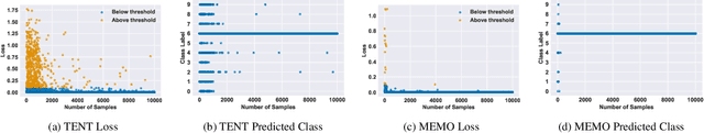 Figure 1 for REALM: Robust Entropy Adaptive Loss Minimization for Improved Single-Sample Test-Time Adaptation