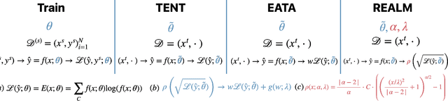 Figure 3 for REALM: Robust Entropy Adaptive Loss Minimization for Improved Single-Sample Test-Time Adaptation