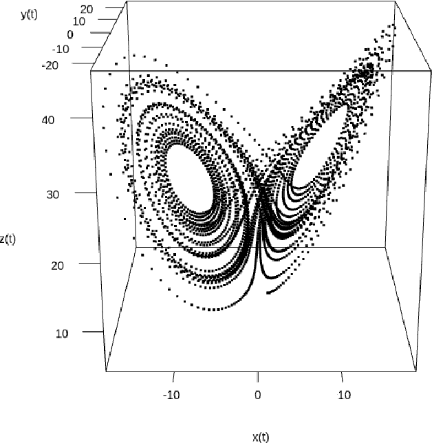 Figure 1 for System Identification with Copula Entropy