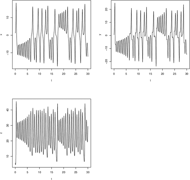 Figure 2 for System Identification with Copula Entropy