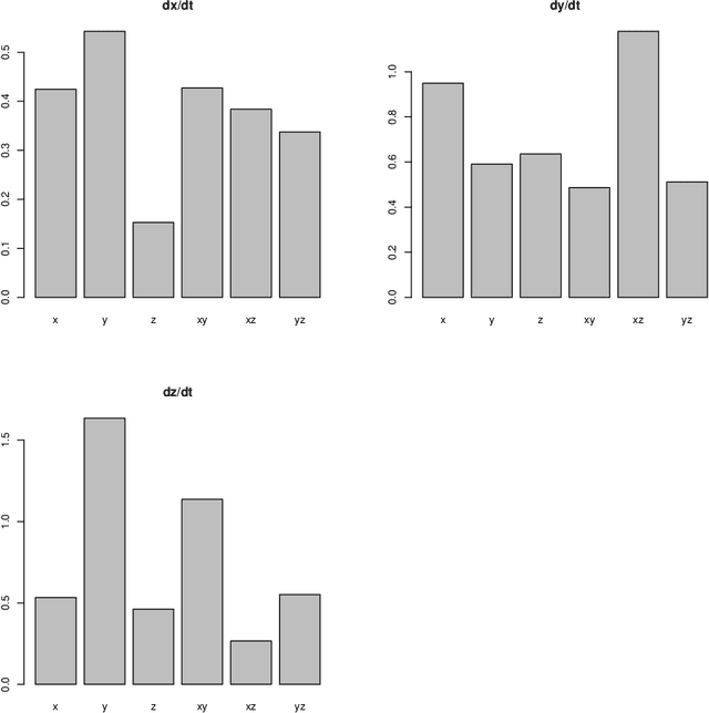 Figure 3 for System Identification with Copula Entropy