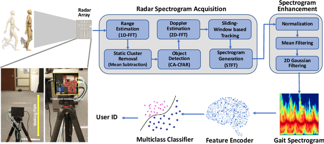 Figure 3 for GaitSADA: Self-Aligned Domain Adaptation for mmWave Gait Recognition