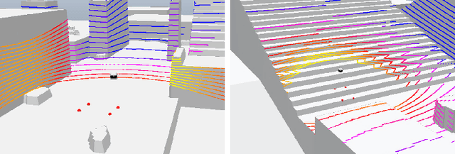 Figure 2 for Real-time Neural Dense Elevation Mapping for Urban Terrain with Uncertainty Estimations