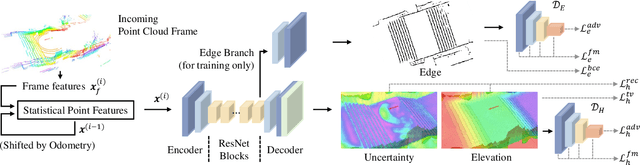Figure 3 for Real-time Neural Dense Elevation Mapping for Urban Terrain with Uncertainty Estimations