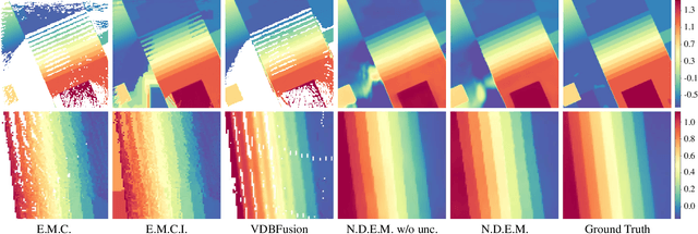 Figure 4 for Real-time Neural Dense Elevation Mapping for Urban Terrain with Uncertainty Estimations