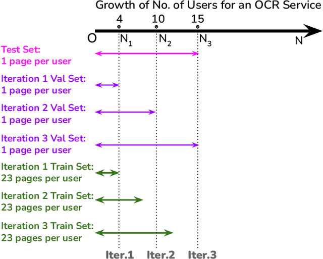 Figure 3 for Towards Robust Handwritten Text Recognition with On-the-fly User Participation