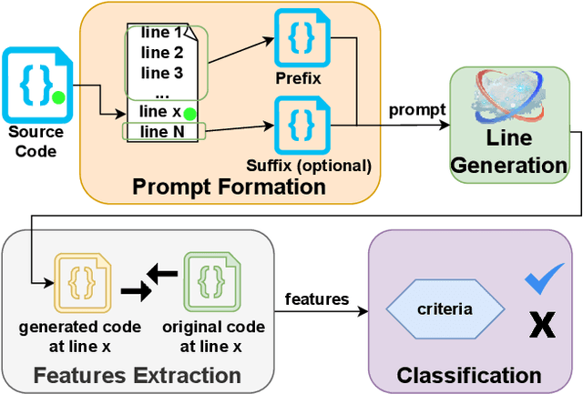 Figure 1 for FLAG: Finding Line Anomalies (in code) with Generative AI