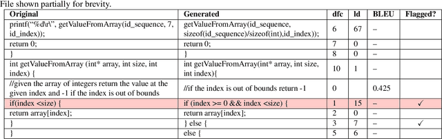 Figure 2 for FLAG: Finding Line Anomalies (in code) with Generative AI