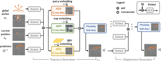 Figure 3 for FusionAD: Multi-modality Fusion for Prediction and Planning Tasks of Autonomous Driving