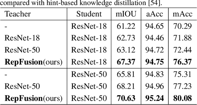 Figure 2 for Diffusion Model as Representation Learner