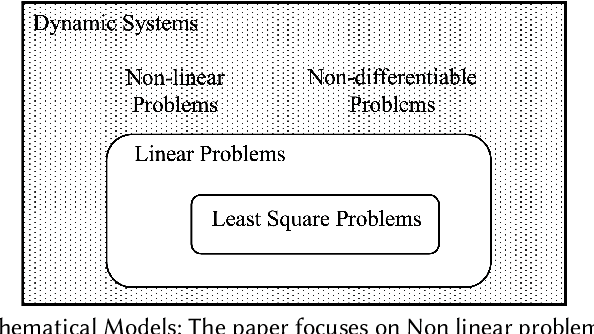 Figure 2 for A Survey on Solving and Discovering Differential Equations Using Deep Neural Networks