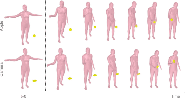 Figure 4 for Physically Plausible Full-Body Hand-Object Interaction Synthesis