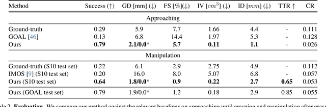 Figure 3 for Physically Plausible Full-Body Hand-Object Interaction Synthesis