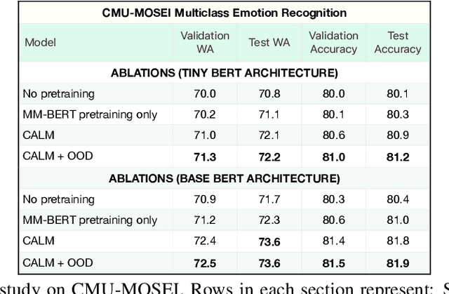 Figure 4 for CALM: Contrastive Aligned Audio-Language Multirate and Multimodal Representations