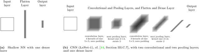 Figure 4 for Leveraging Memory Effects and Gradient Information in Consensus-Based Optimization: On Global Convergence in Mean-Field Law