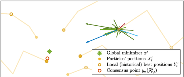 Figure 1 for Leveraging Memory Effects and Gradient Information in Consensus-Based Optimization: On Global Convergence in Mean-Field Law