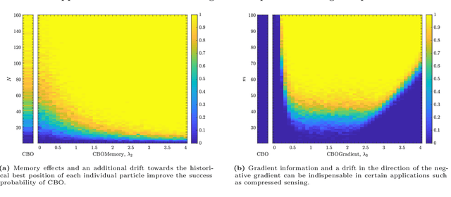 Figure 2 for Leveraging Memory Effects and Gradient Information in Consensus-Based Optimization: On Global Convergence in Mean-Field Law