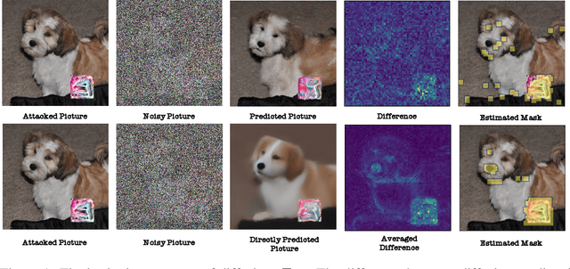 Figure 1 for DIFFender: Diffusion-Based Adversarial Defense against Patch Attacks in the Physical World