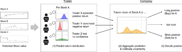 Figure 1 for Uncertainty Aware Trader-Company Method: Interpretable Stock Price Prediction Capturing Uncertainty