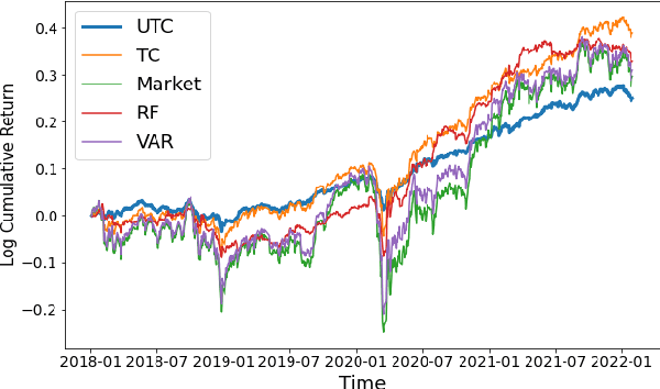 Figure 4 for Uncertainty Aware Trader-Company Method: Interpretable Stock Price Prediction Capturing Uncertainty