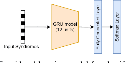 Figure 3 for Learning on JPEG-LDPC Compressed Images: Classifying with Syndromes