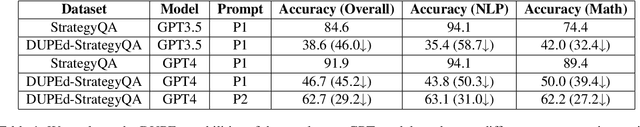 Figure 2 for Deduction under Perturbed Evidence: Probing Student Simulation Capabilities of Large Language Models