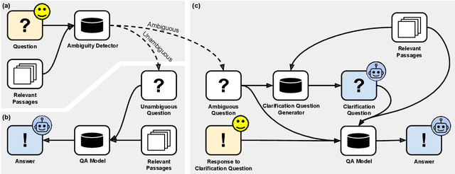 Figure 3 for Asking Clarification Questions to Handle Ambiguity in Open-Domain QA