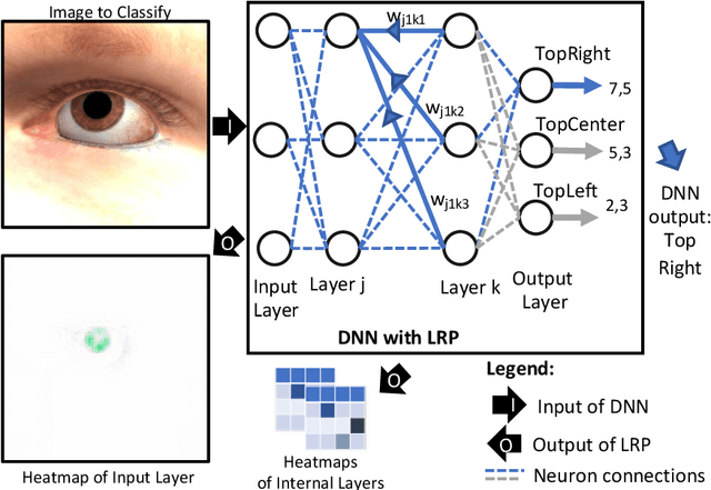 Figure 1 for DNN Explanation for Safety Analysis: an Empirical Evaluation of Clustering-based Approaches