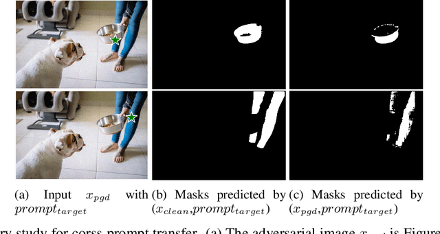 Figure 3 for Attack-SAM: Towards Evaluating Adversarial Robustness of Segment Anything Model