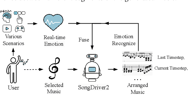 Figure 1 for SongDriver2: Real-time Emotion-based Music Arrangement with Soft Transition