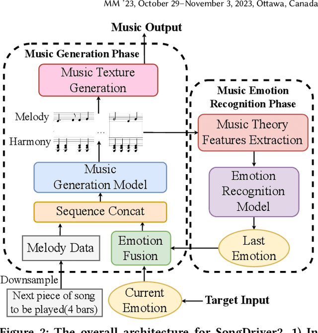 Figure 3 for SongDriver2: Real-time Emotion-based Music Arrangement with Soft Transition