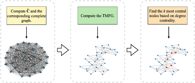 Figure 2 for Topological Feature Selection: A Graph-Based Filter Feature Selection Approach