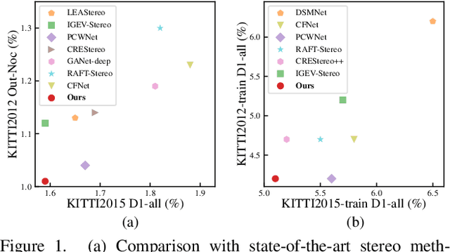 Figure 1 for Neural Markov Random Field for Stereo Matching