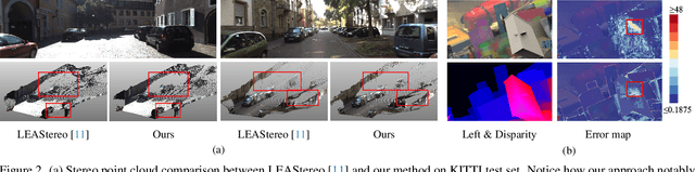 Figure 3 for Neural Markov Random Field for Stereo Matching