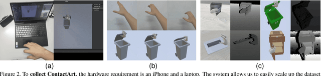 Figure 2 for ContactArt: Learning 3D Interaction Priors for Category-level Articulated Object and Hand Poses Estimation