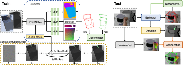 Figure 4 for ContactArt: Learning 3D Interaction Priors for Category-level Articulated Object and Hand Poses Estimation