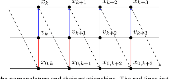 Figure 1 for Physics-informed State-space Neural Networks for Transport Phenomena