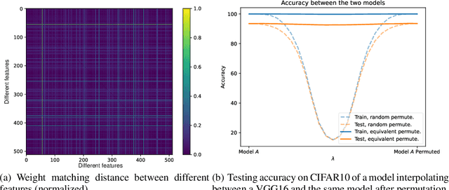 Figure 1 for Going Beyond Neural Network Feature Similarity: The Network Feature Complexity and Its Interpretation Using Category Theory