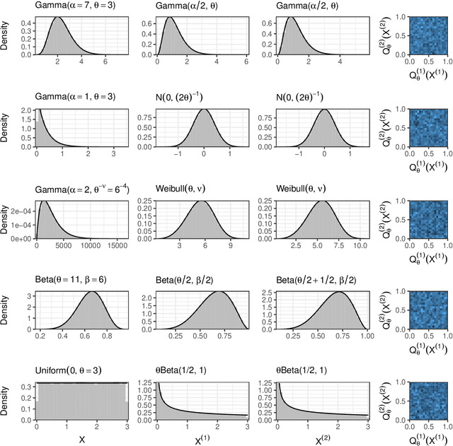 Figure 3 for Generalized Data Thinning Using Sufficient Statistics