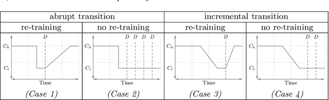 Figure 4 for Computational Performance Aware Benchmarking of Unsupervised Concept Drift Detection