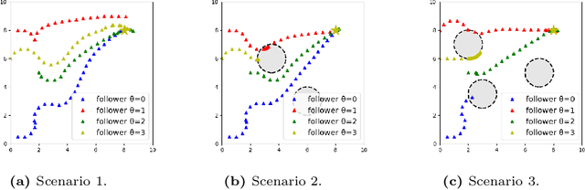 Figure 3 for Stackelberg Meta-Learning for Strategic Guidance in Multi-Robot Trajectory Planning