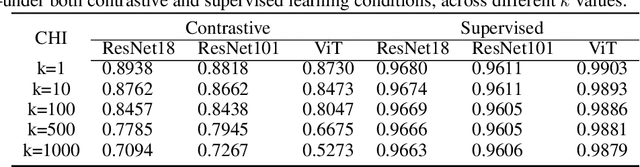Figure 2 for Exploring Inductive Biases in Contrastive Learning: A Clustering Perspective