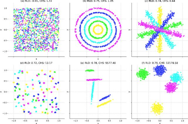 Figure 3 for Exploring Inductive Biases in Contrastive Learning: A Clustering Perspective