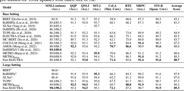 Figure 2 for Fast-ELECTRA for Efficient Pre-training